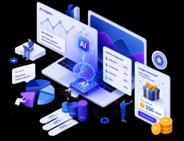 Brushfire AI insights — audience segments, charts, and rewards on a laptop workspace