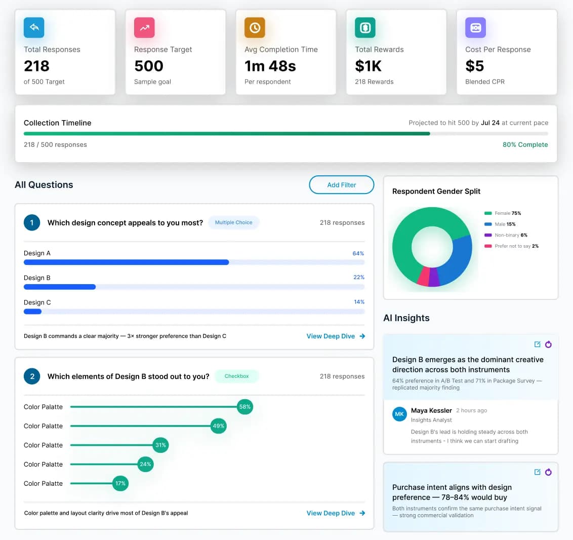 Brushfire instrument dashboard with responses, timeline, and AI insights